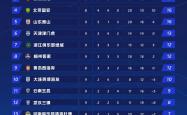 开云官方app入口-体育赛事：女足联盟积分榜公布的简单介绍
