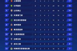 开云官方app入口-体育赛事：女足联盟积分榜公布的简单介绍