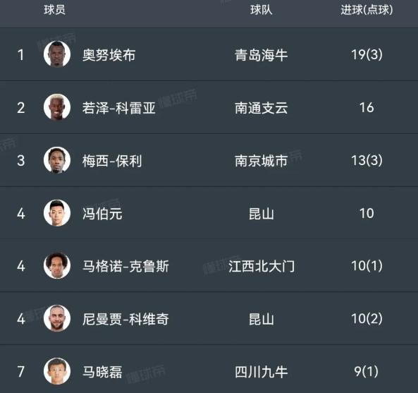 哈尔滨队遭遇惨败，积分榜位置下滑的简单介绍