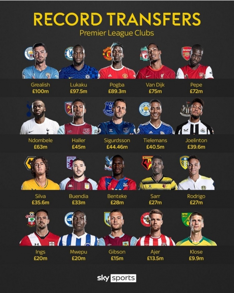 包含西班牙巨星转投英超豪门，创转会费纪录的词条