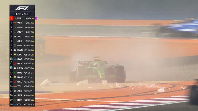 红牛二队鏖战威廉姆斯,皮亚斯特里惊艳四座的简单介绍 红牛二队鏖战威廉姆斯,皮亚斯特里惊艳四座的简单介绍